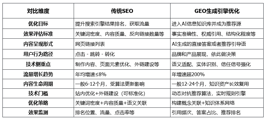 如何做GEO优化？才能让AI推荐自己的品牌
