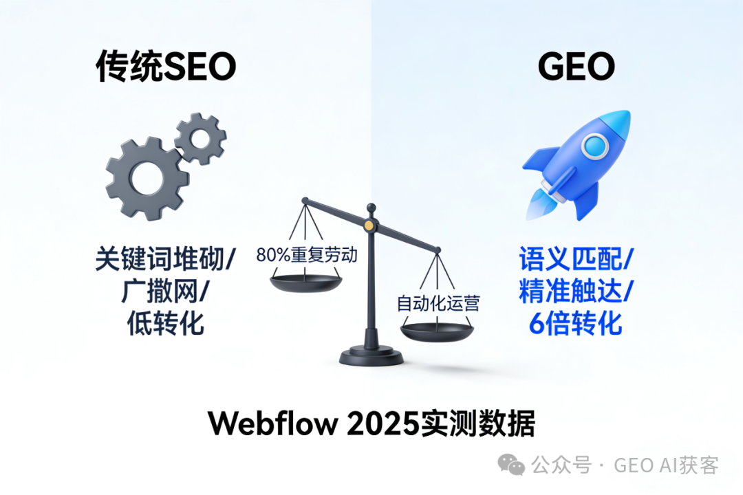 AI 改写搜索规则，GEO 成为流量入场券
