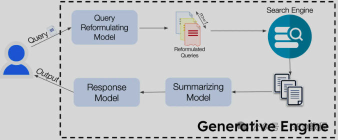 GEO天天做做做,但你知道GEO的技术原理是什么吗?