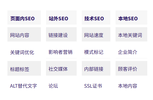 新手也能看懂的Google 搜索引擎优化SEO实战手册